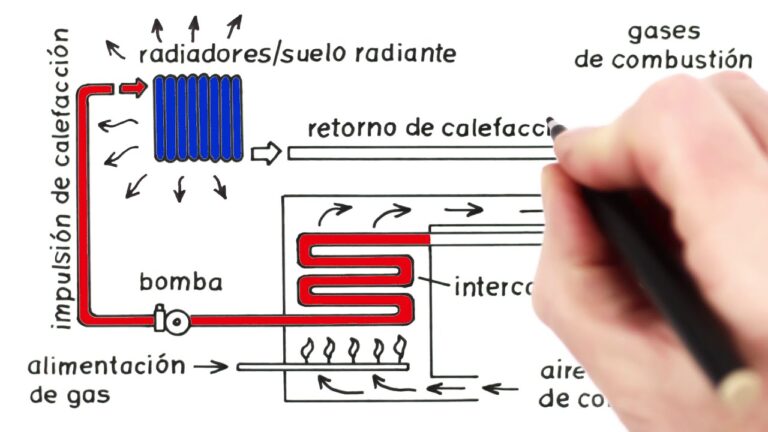 Funcionamiento y tipos de calderas de gas