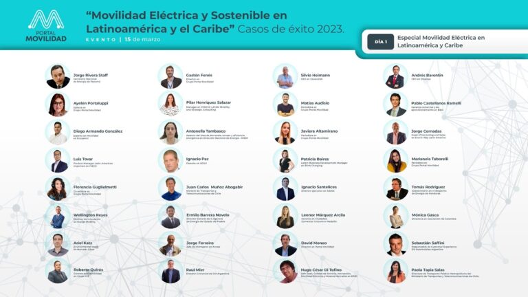 Soluciones sociosanitarias de Unex en el ambito de la movilidad electrica