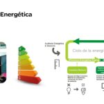Tipos de detectores en iluminacion y su importancia en la eficiencia energetica