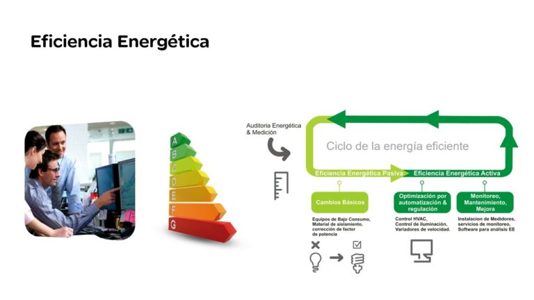 Tipos de detectores en iluminacion y su importancia en la eficiencia energetica