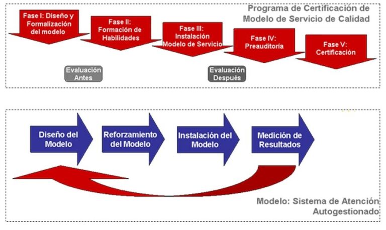 servicios de instalacion de calidad